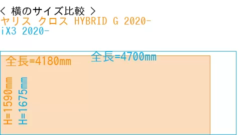 #ヤリス クロス HYBRID G 2020- + iX3 2020-